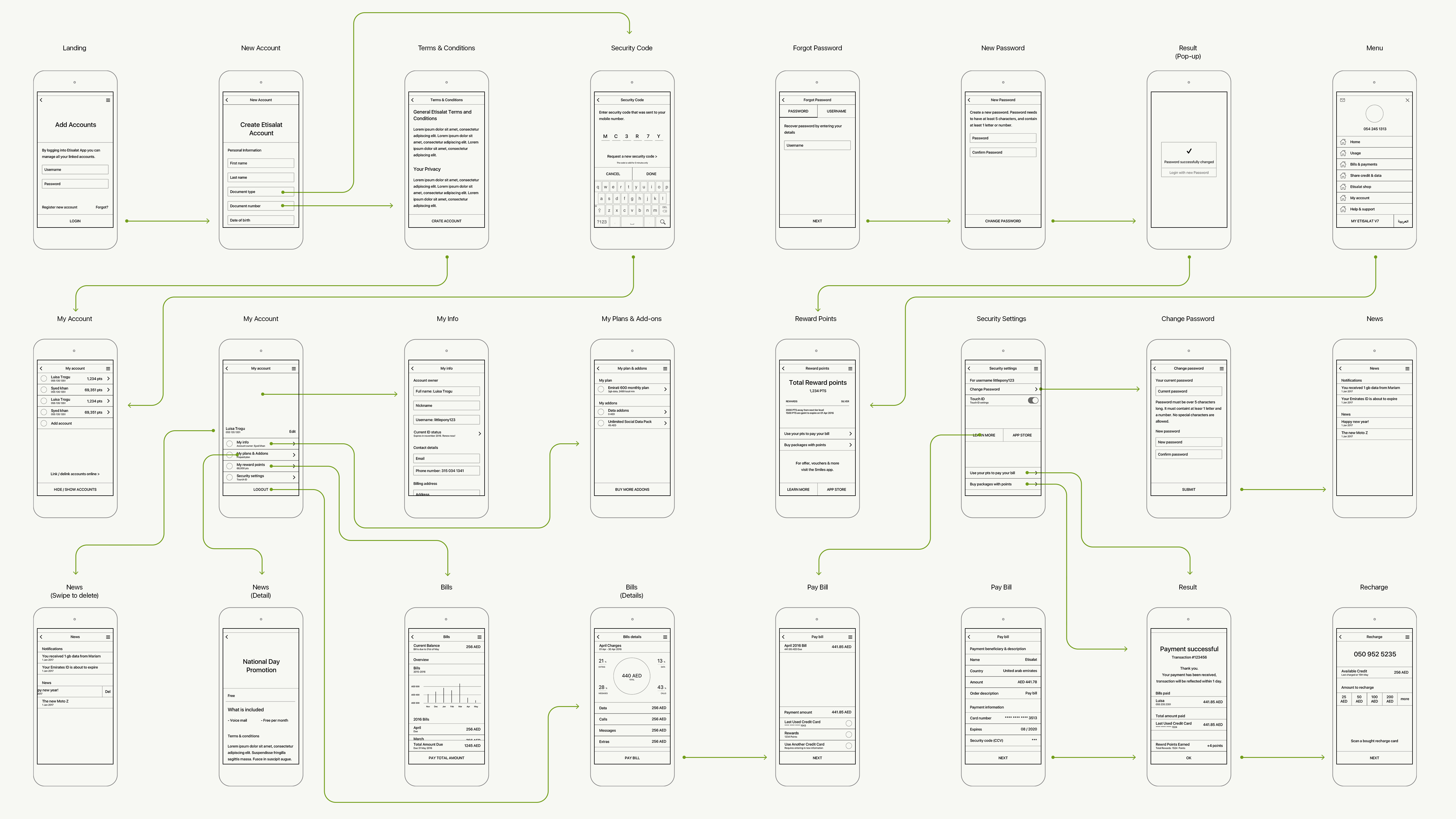 Etisalat-Compass-059