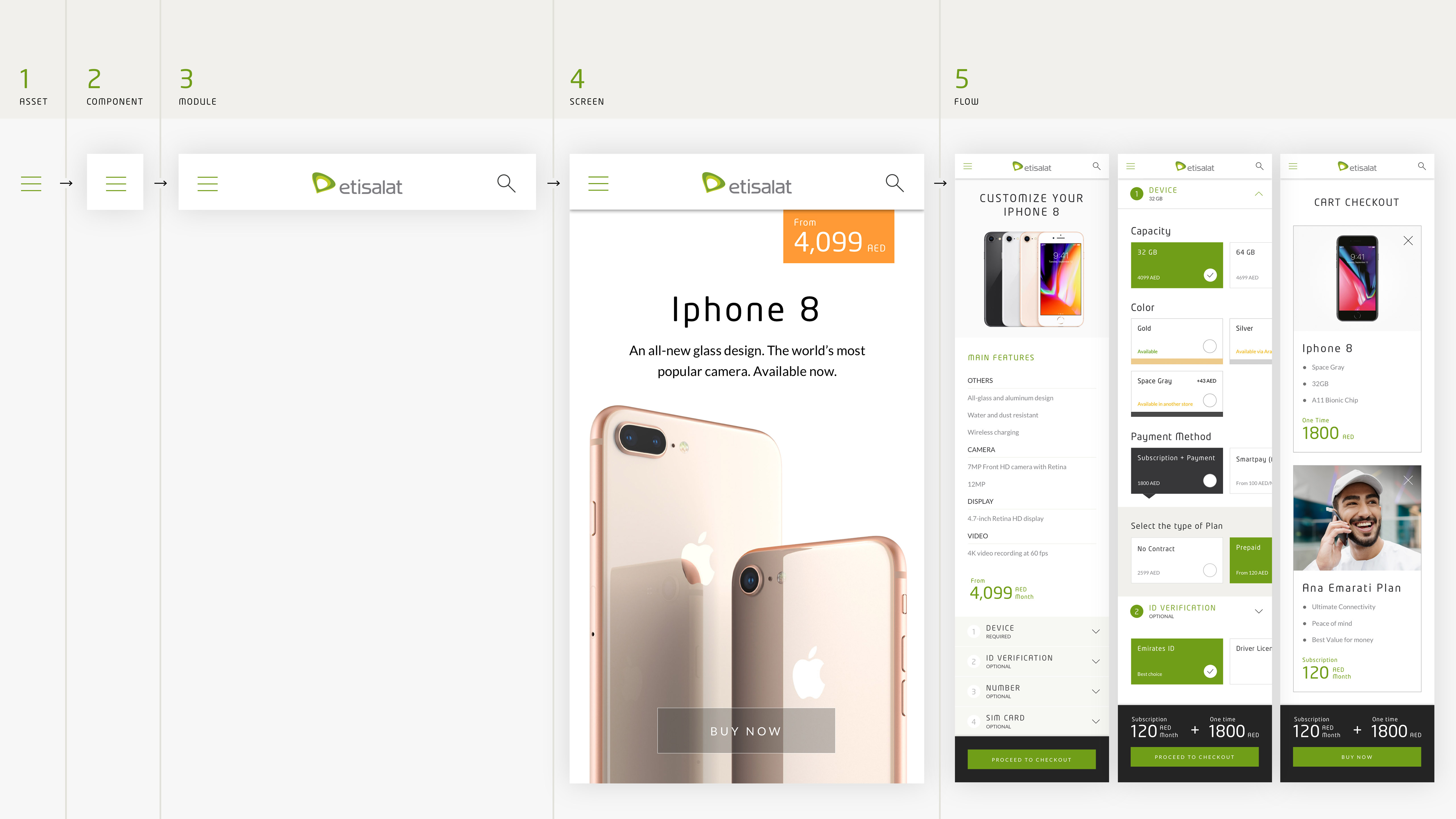 etisalat_design_system_019