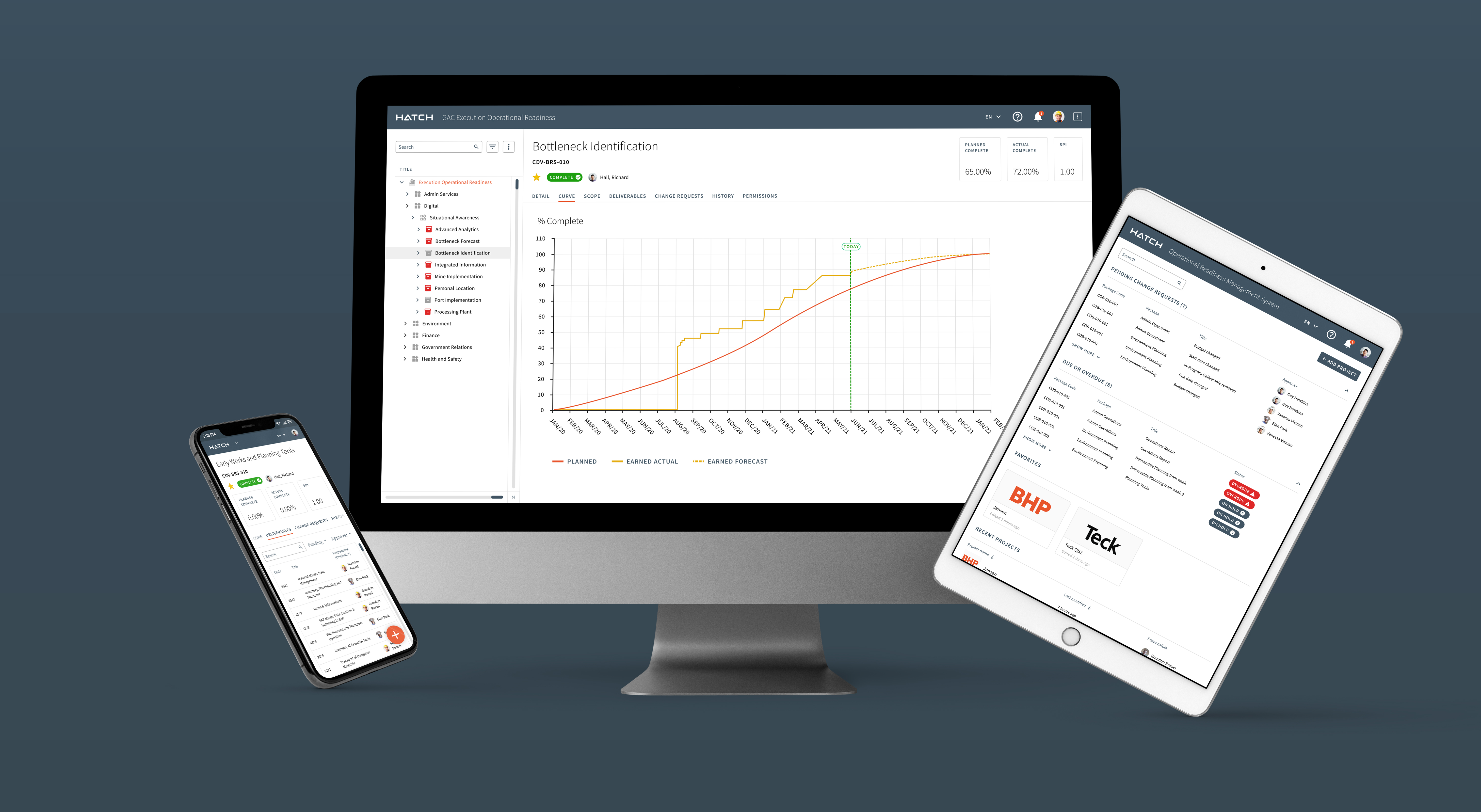 003-multidevices-orms
