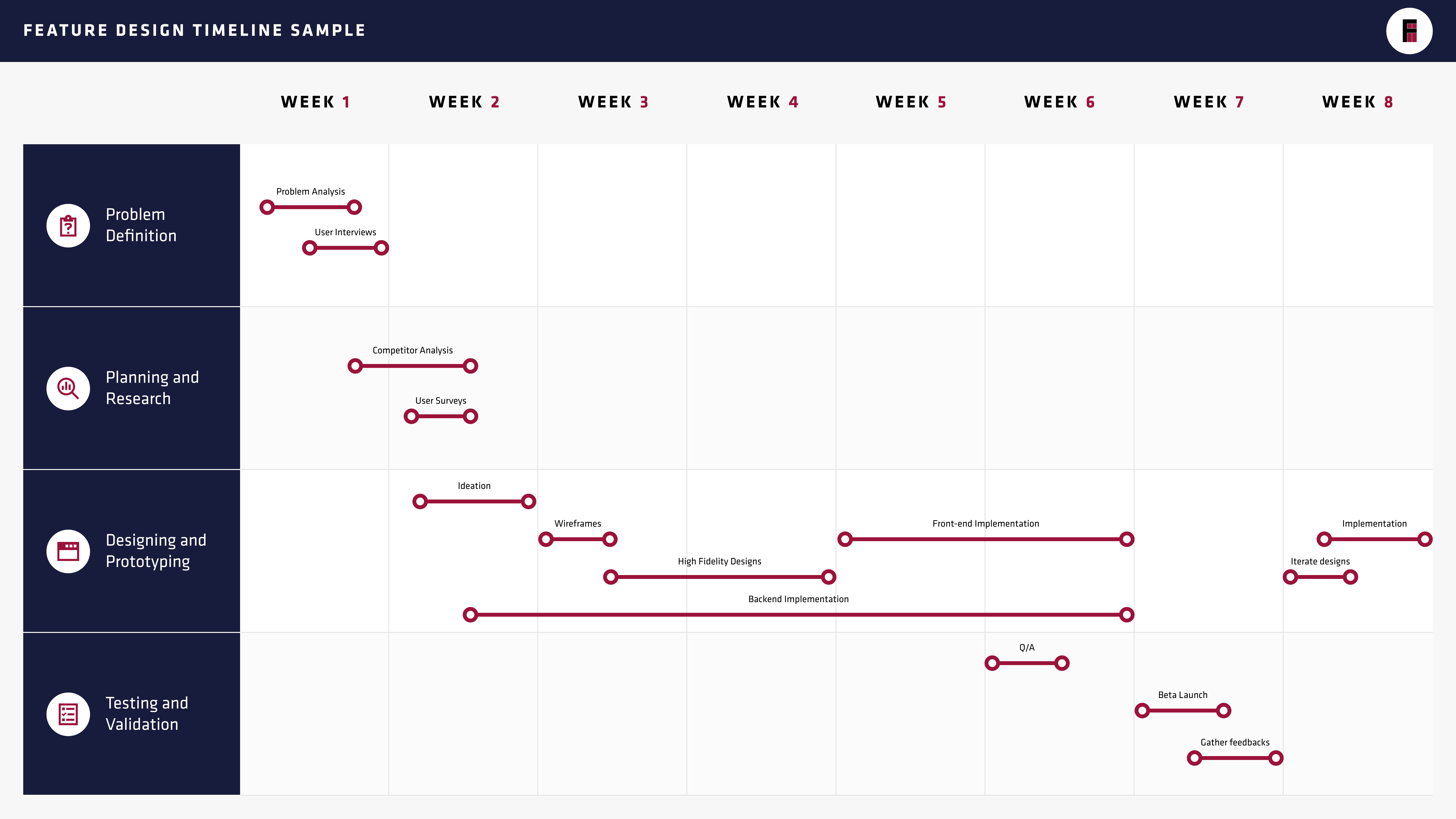 Feature-Design-Timeline