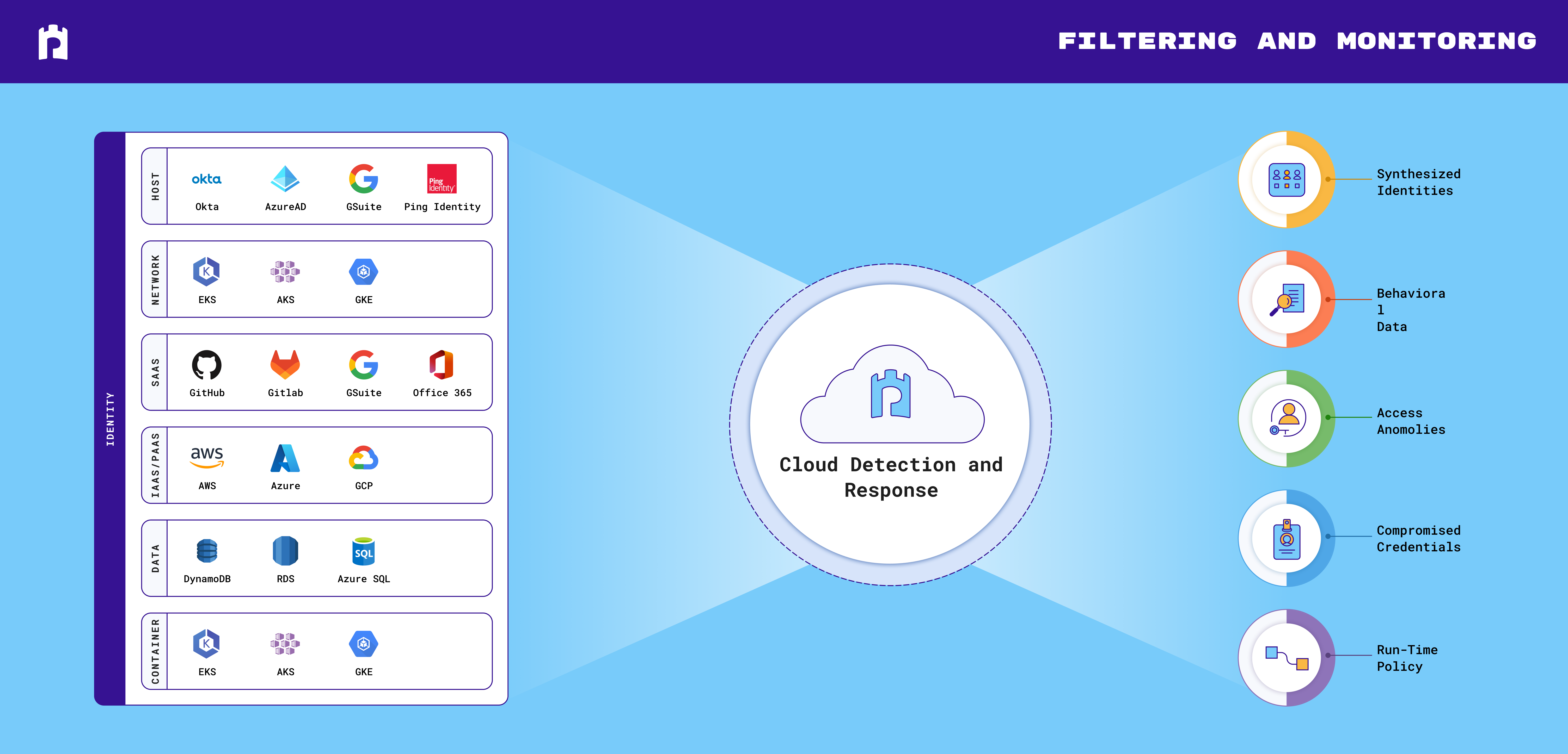 Filtering-and-Monitoring-16_7.7-96px
