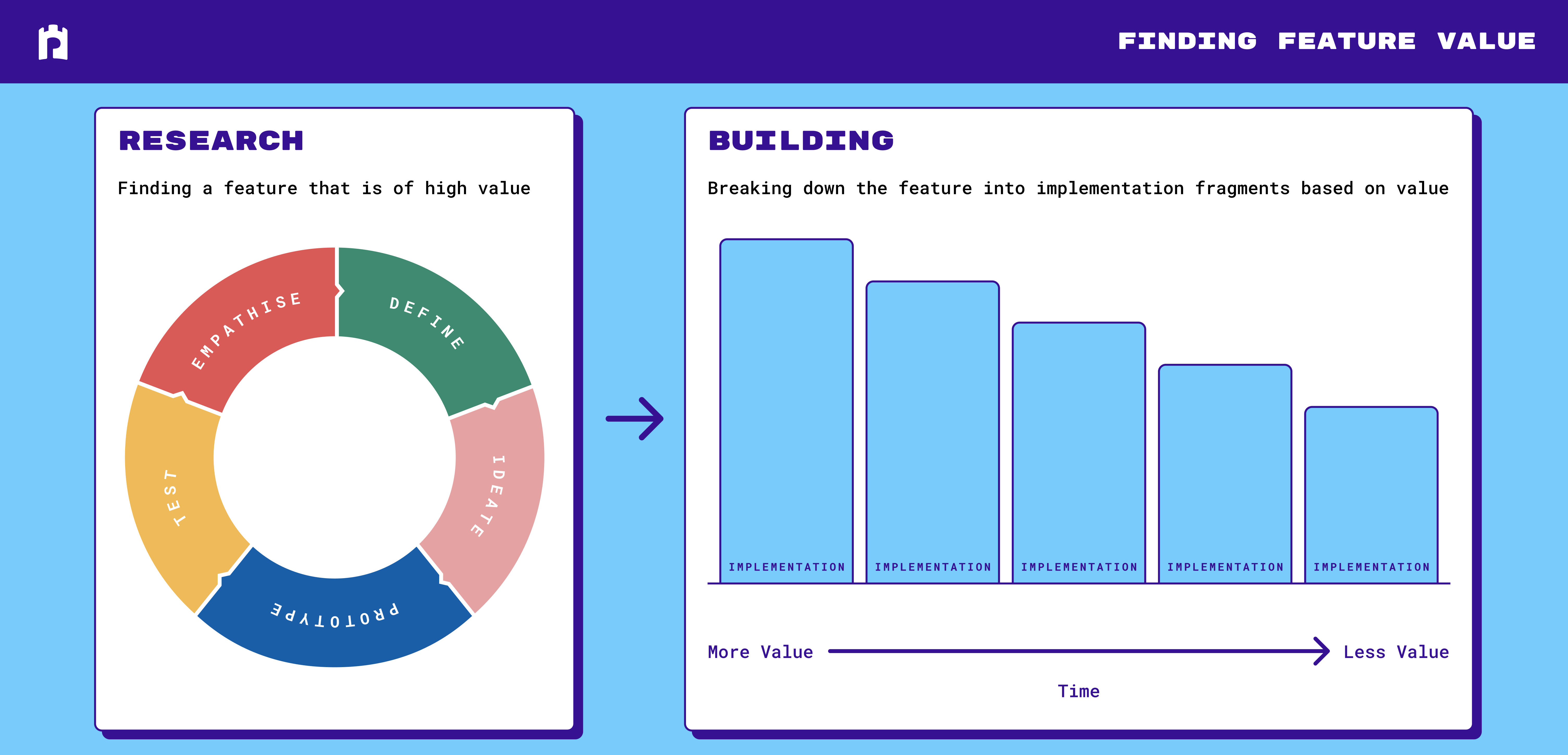 Finding-Feature-Value-16_7.7-96px2