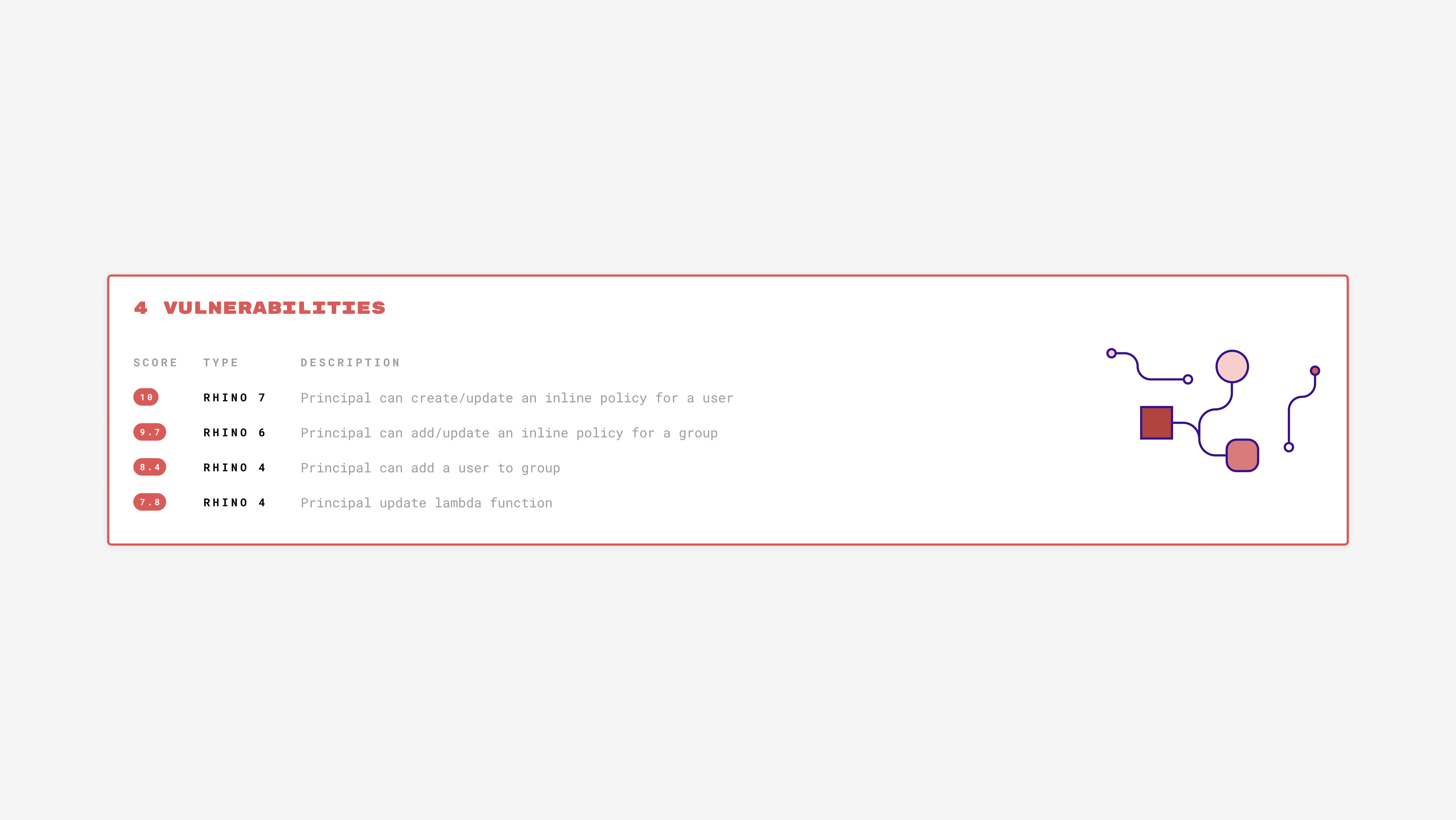 Interface-Board-Vulnerabilities2