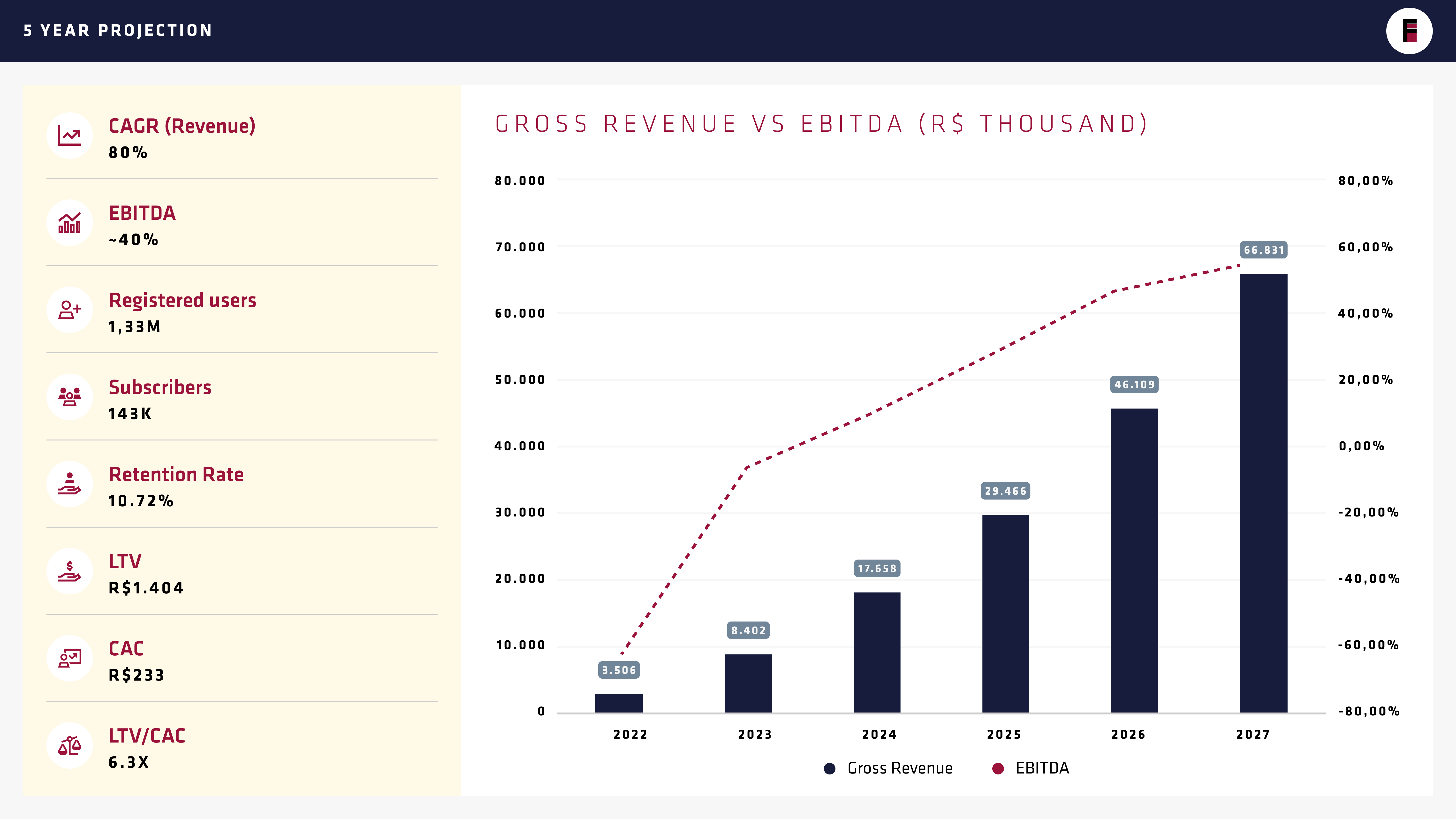 OK-5-year-projection