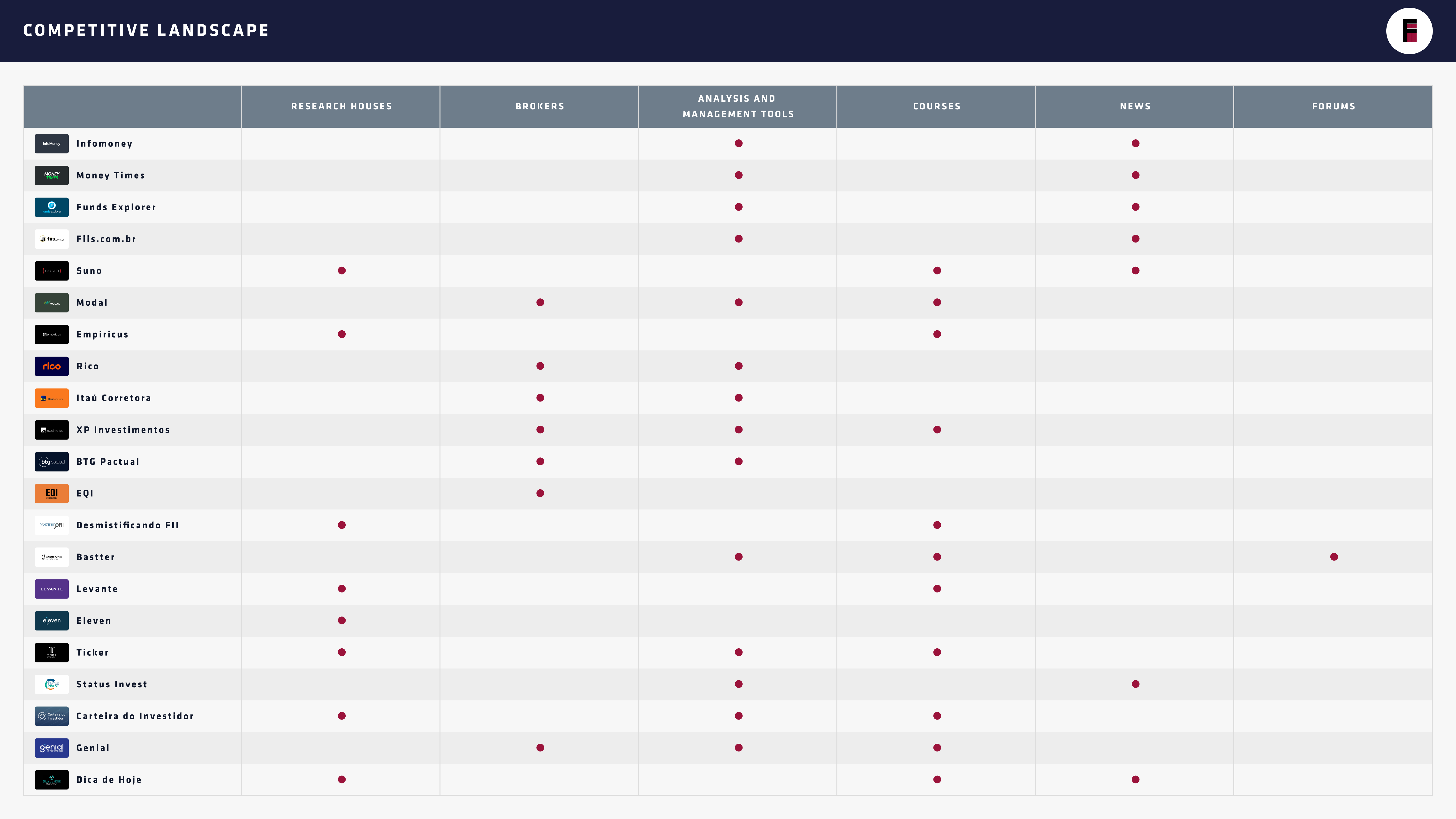 OK-Competitor-analysis