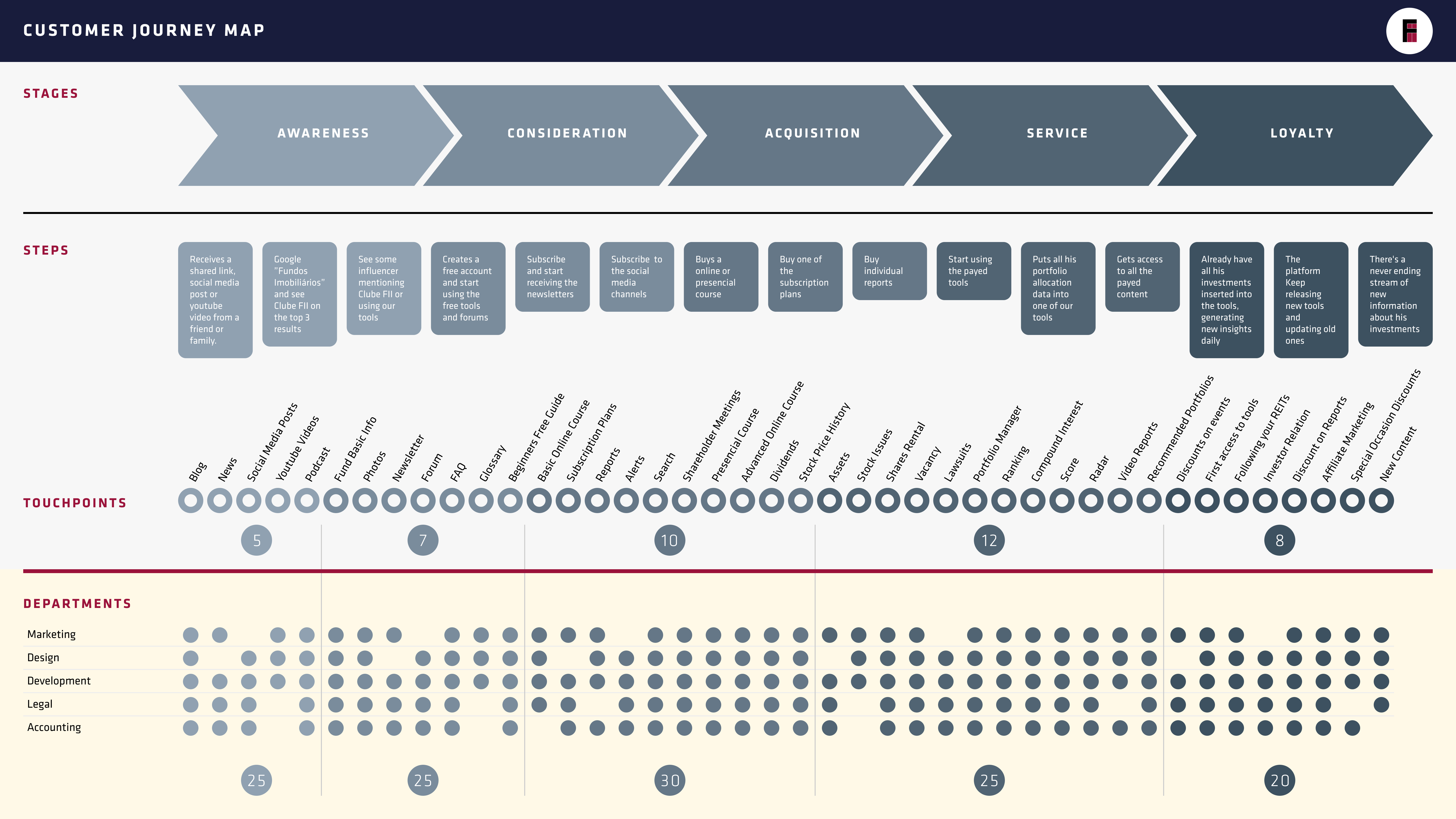 OK-Customer-Journey-Map