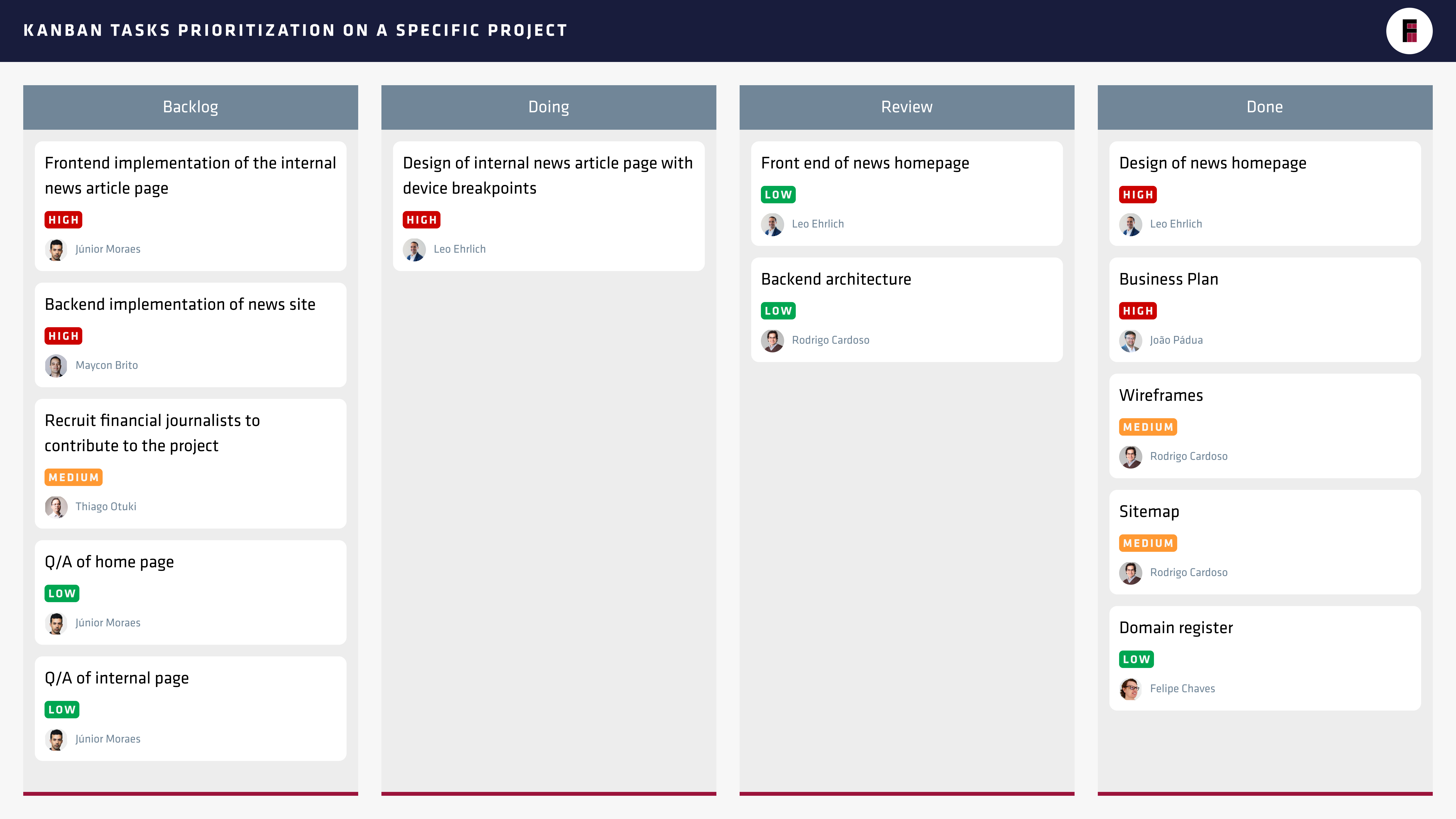 OK-Feature-prioritization