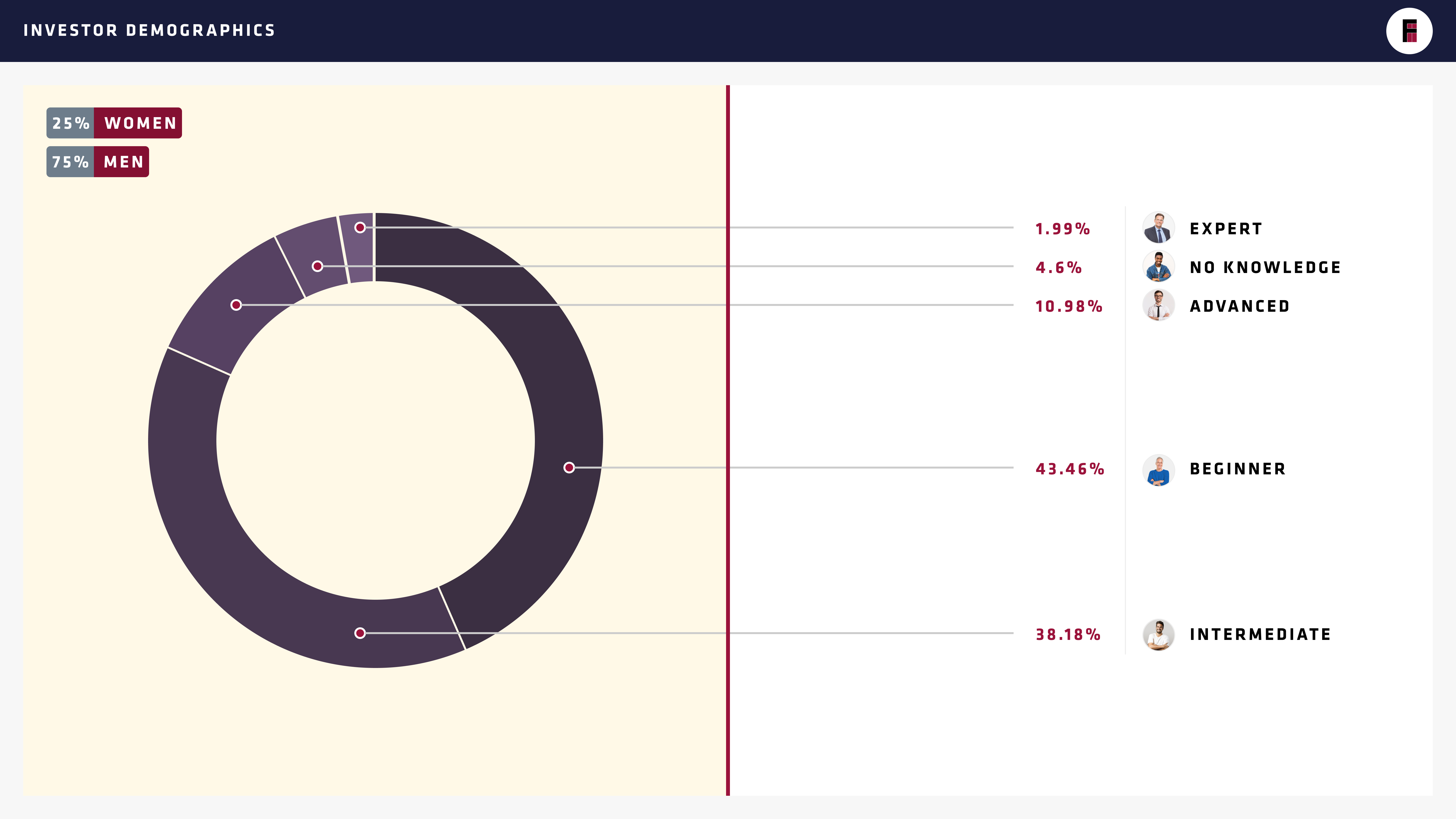 OK-Investor-Demographics