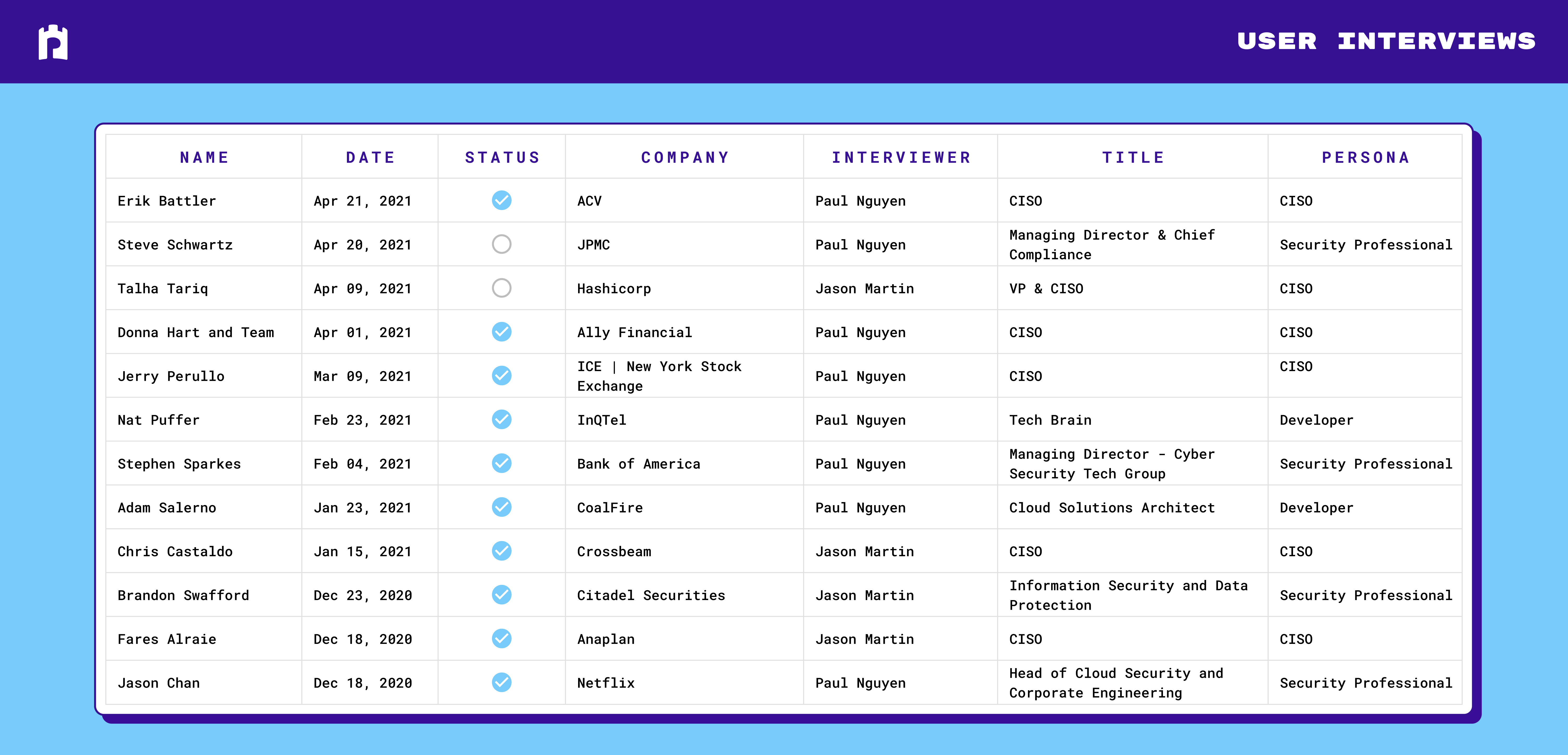 User-Interviews-16_7.7-96px
