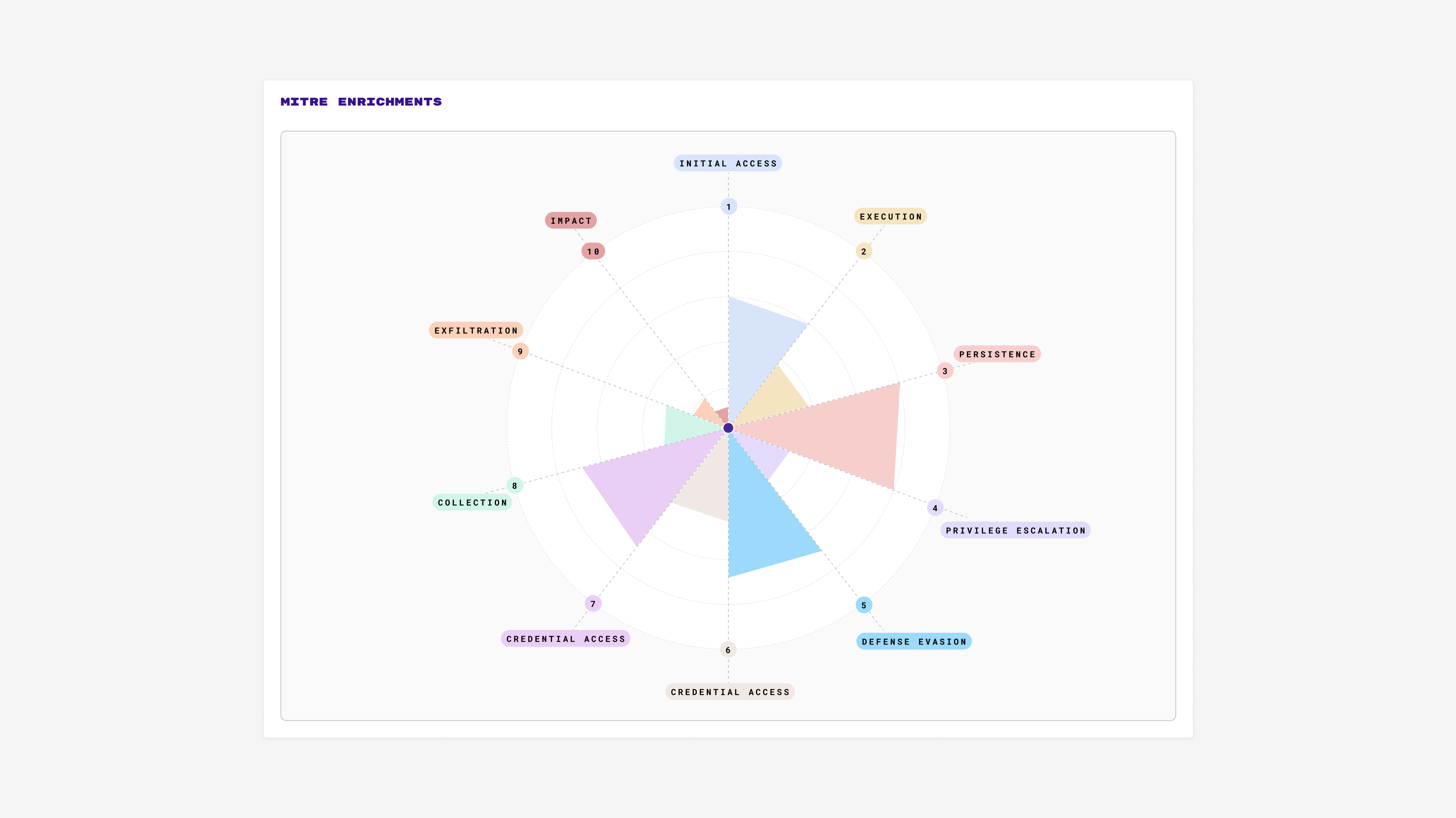Interface-Board-MITRE-enrichments2