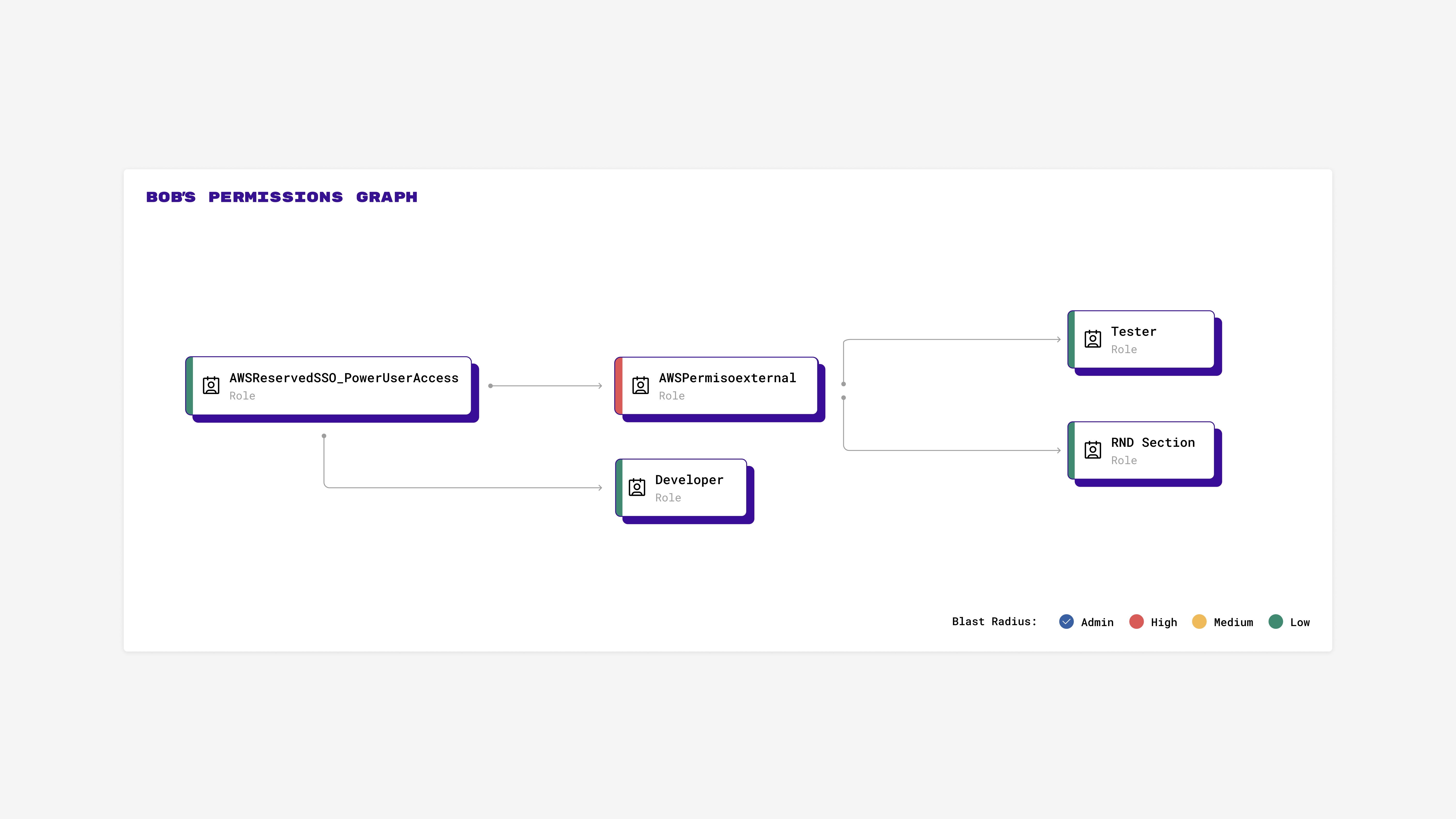 Interface-Board-Principal-Topology2