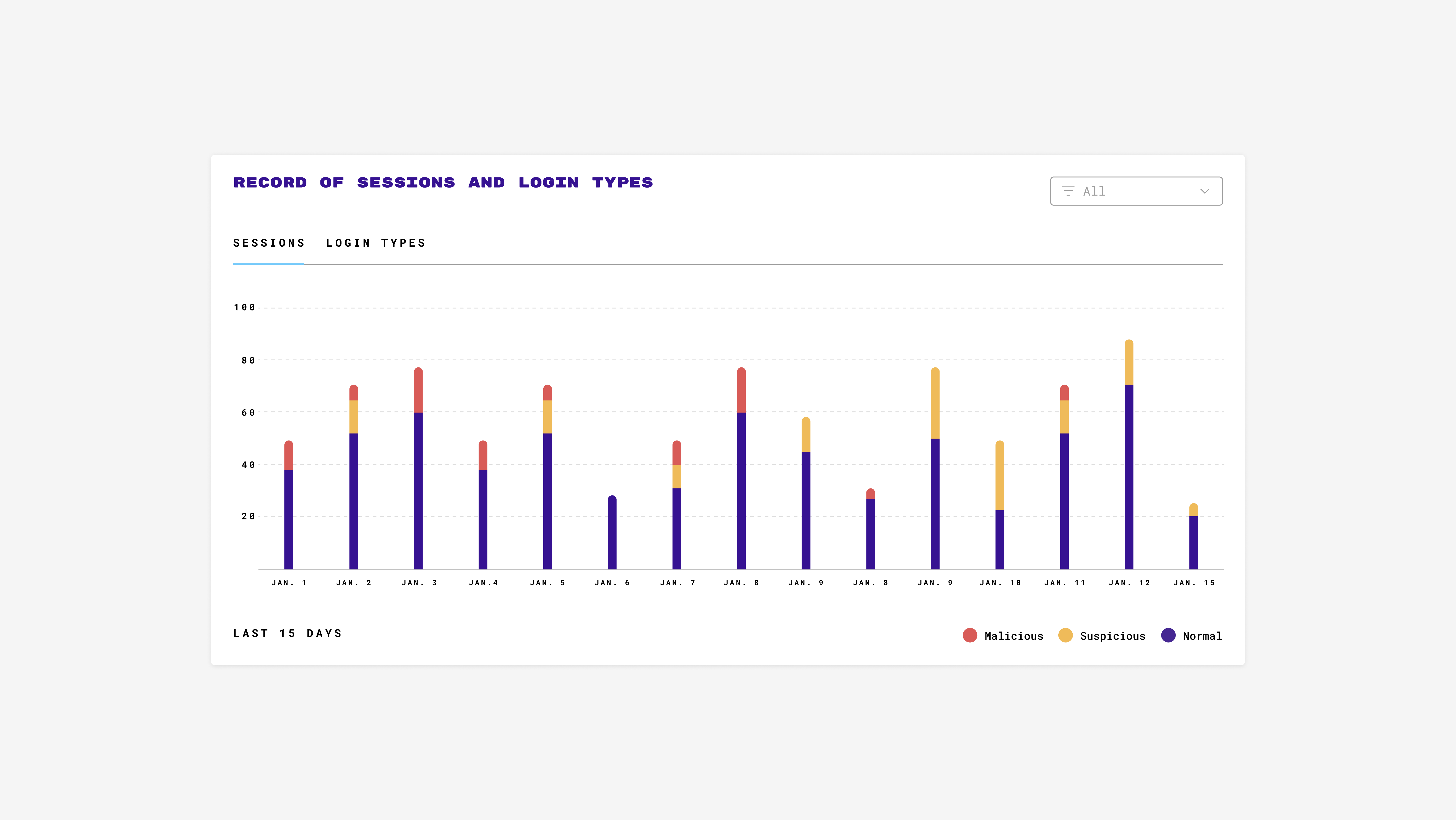 Interface-Board-Record-of-Sessions4