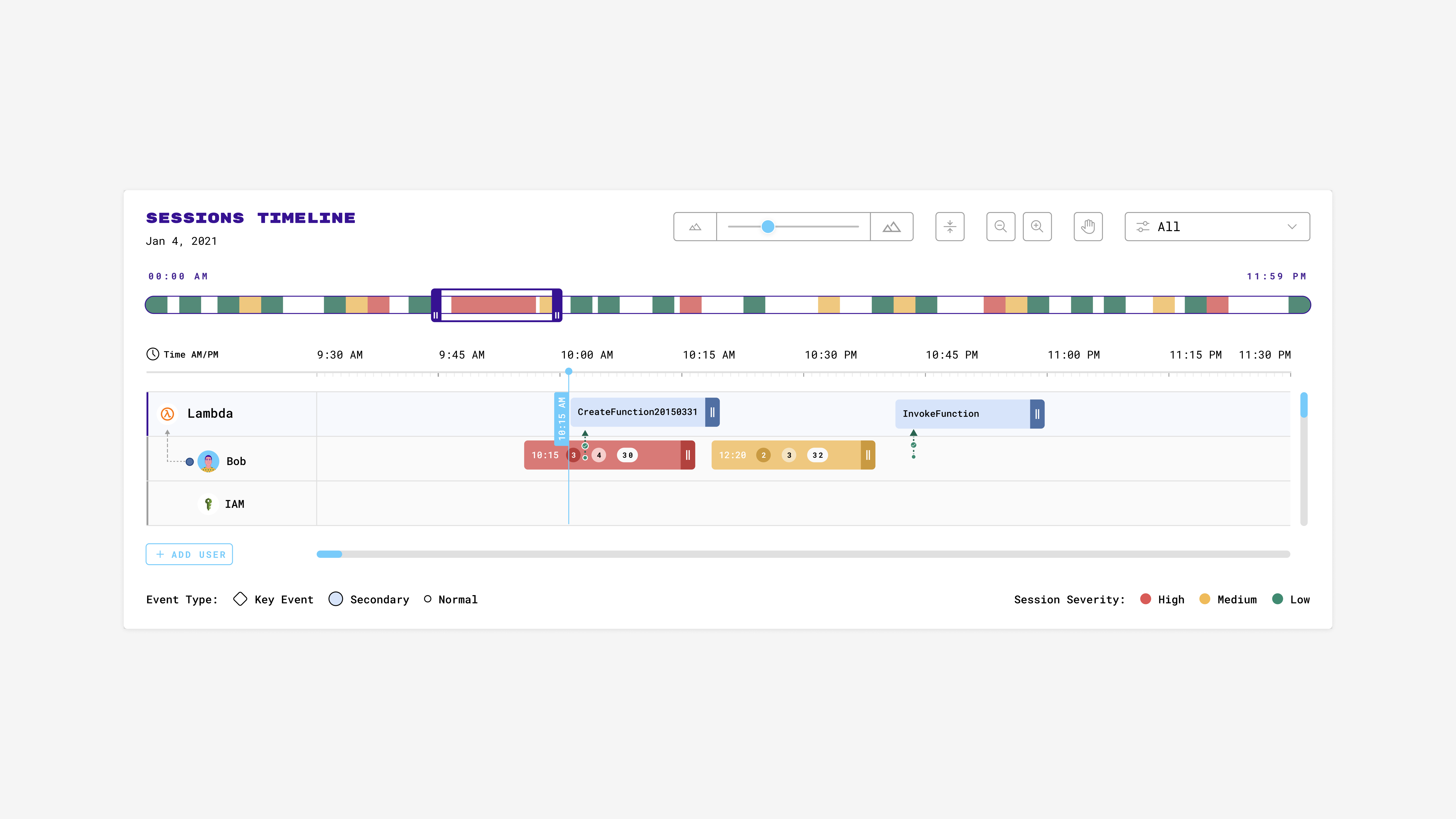 Interface-Board-Timeline-7-2b