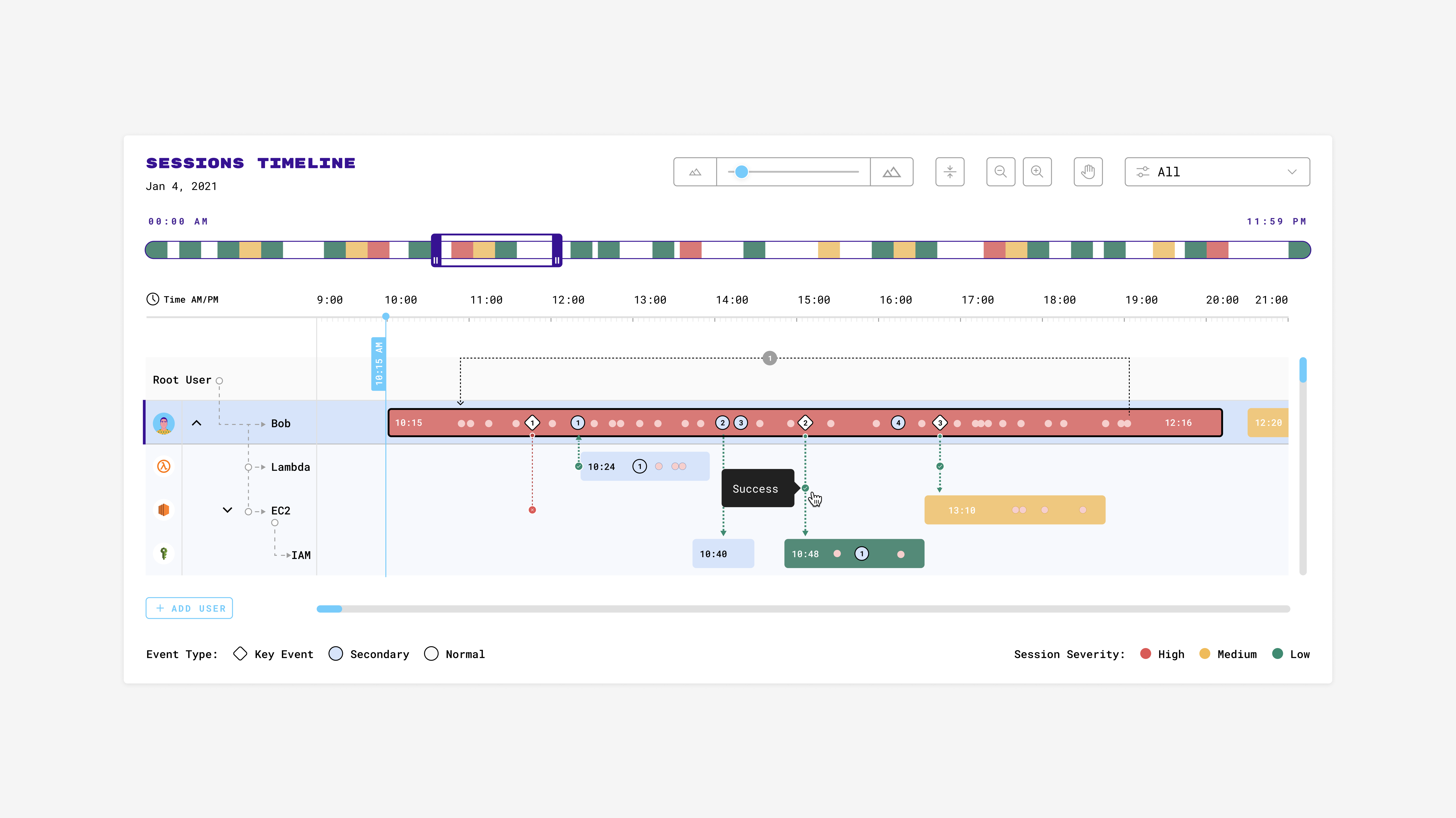 Interface-Board-Timeline-8-2b