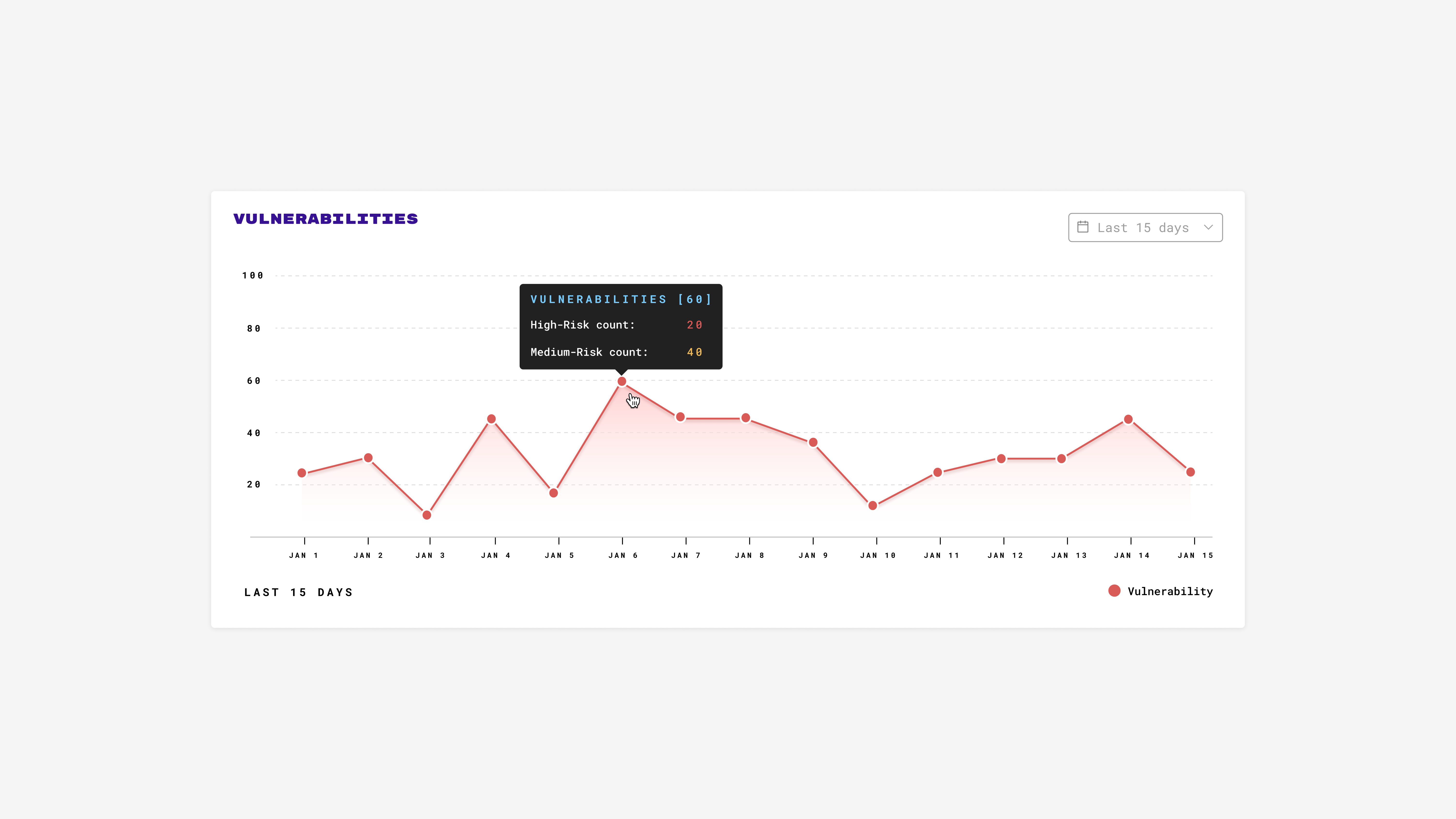 Interface-Board-Vulnerabilities-Chart4