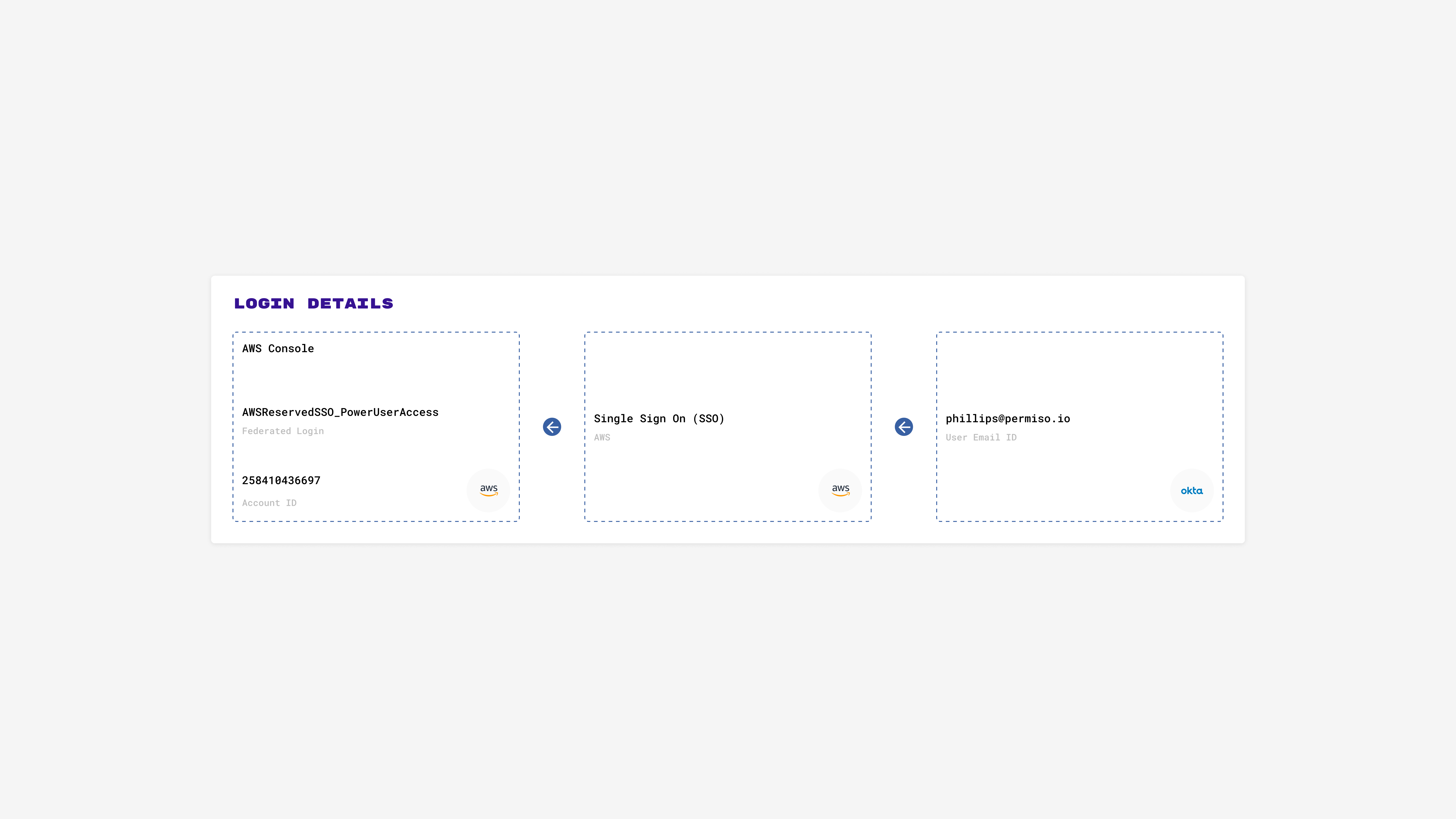 Interface-Board-login-details-2