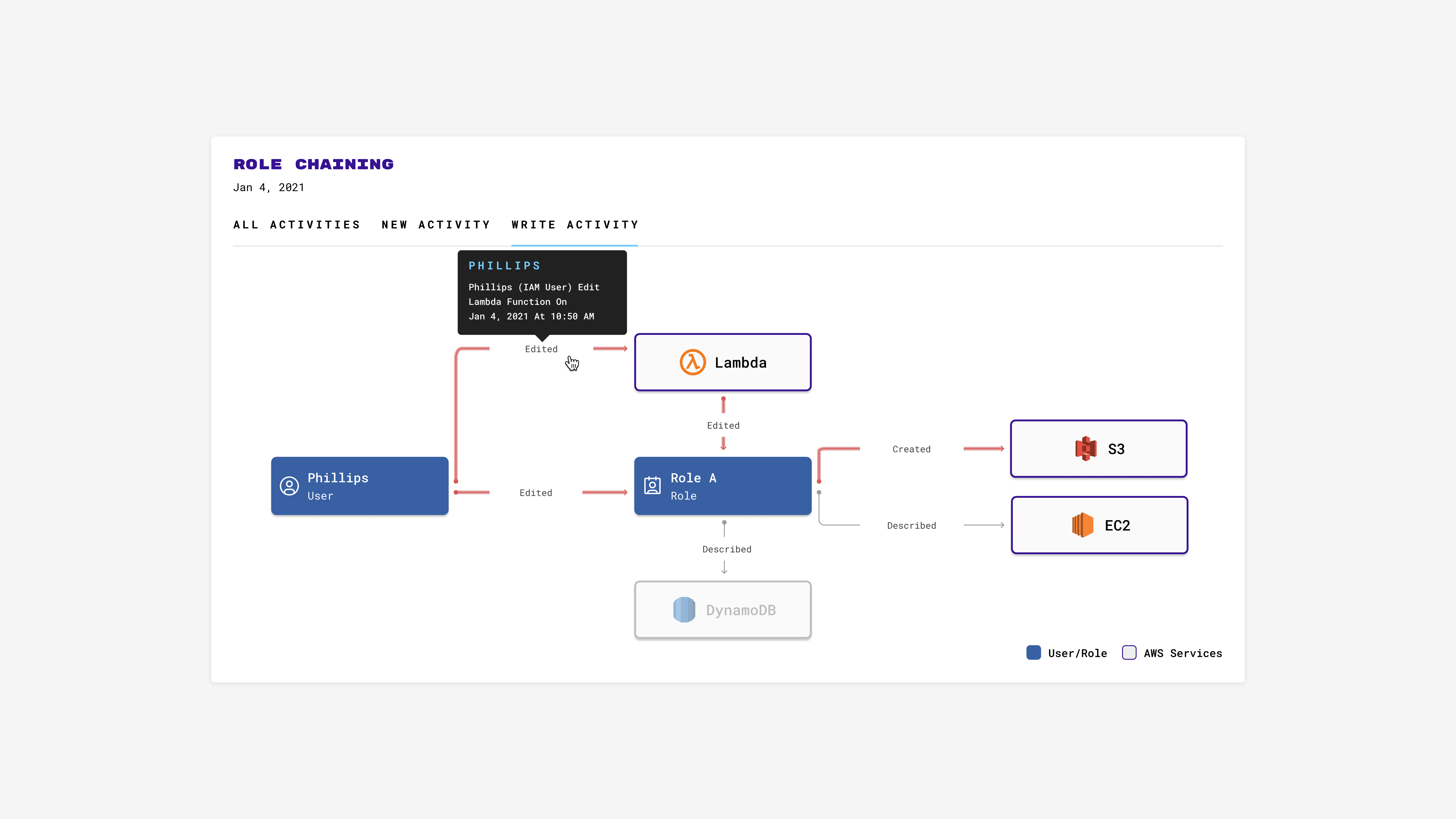 Interface-Board-role-chaining-tooltip