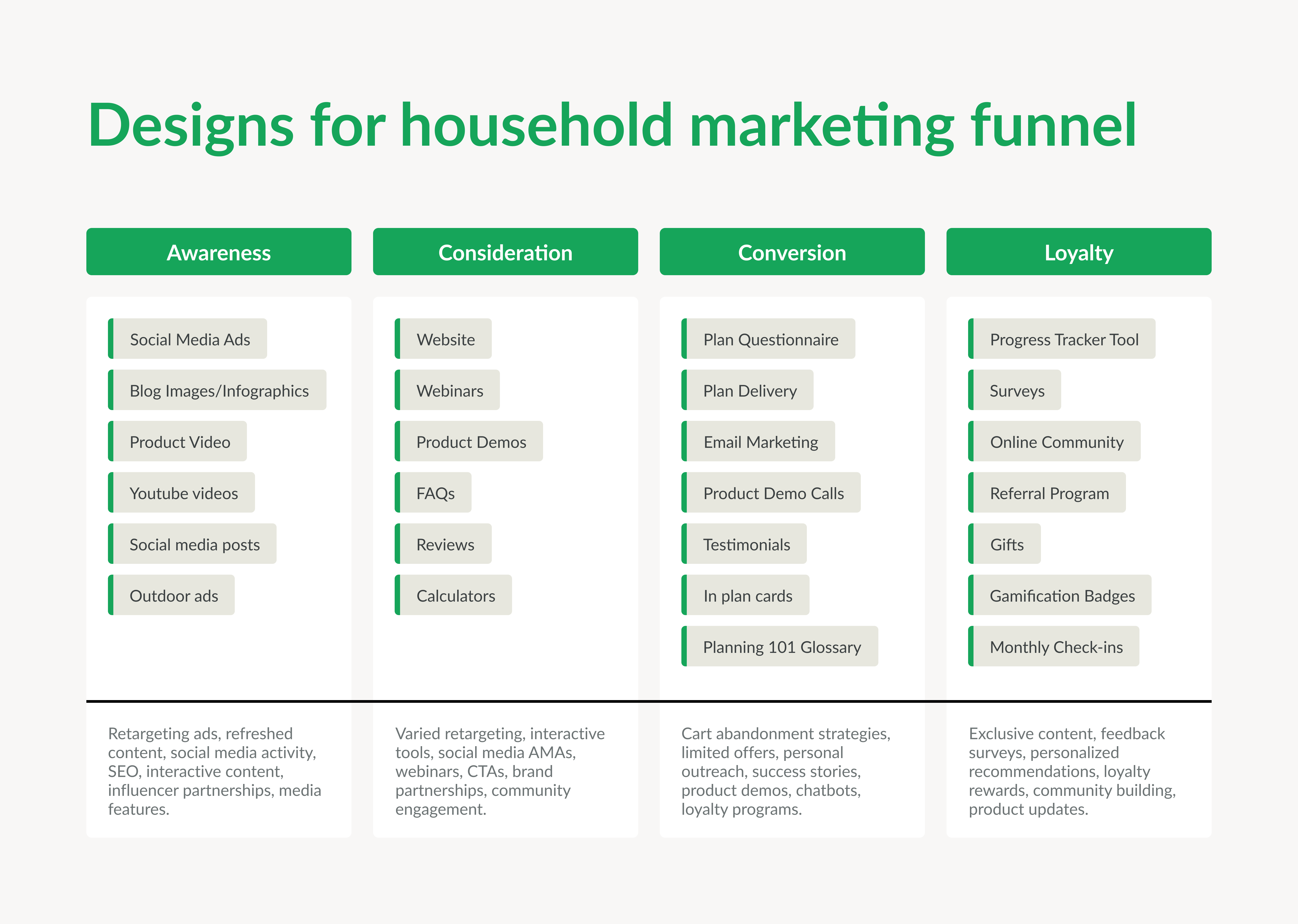 Designs-for-household-marketing-funnel2