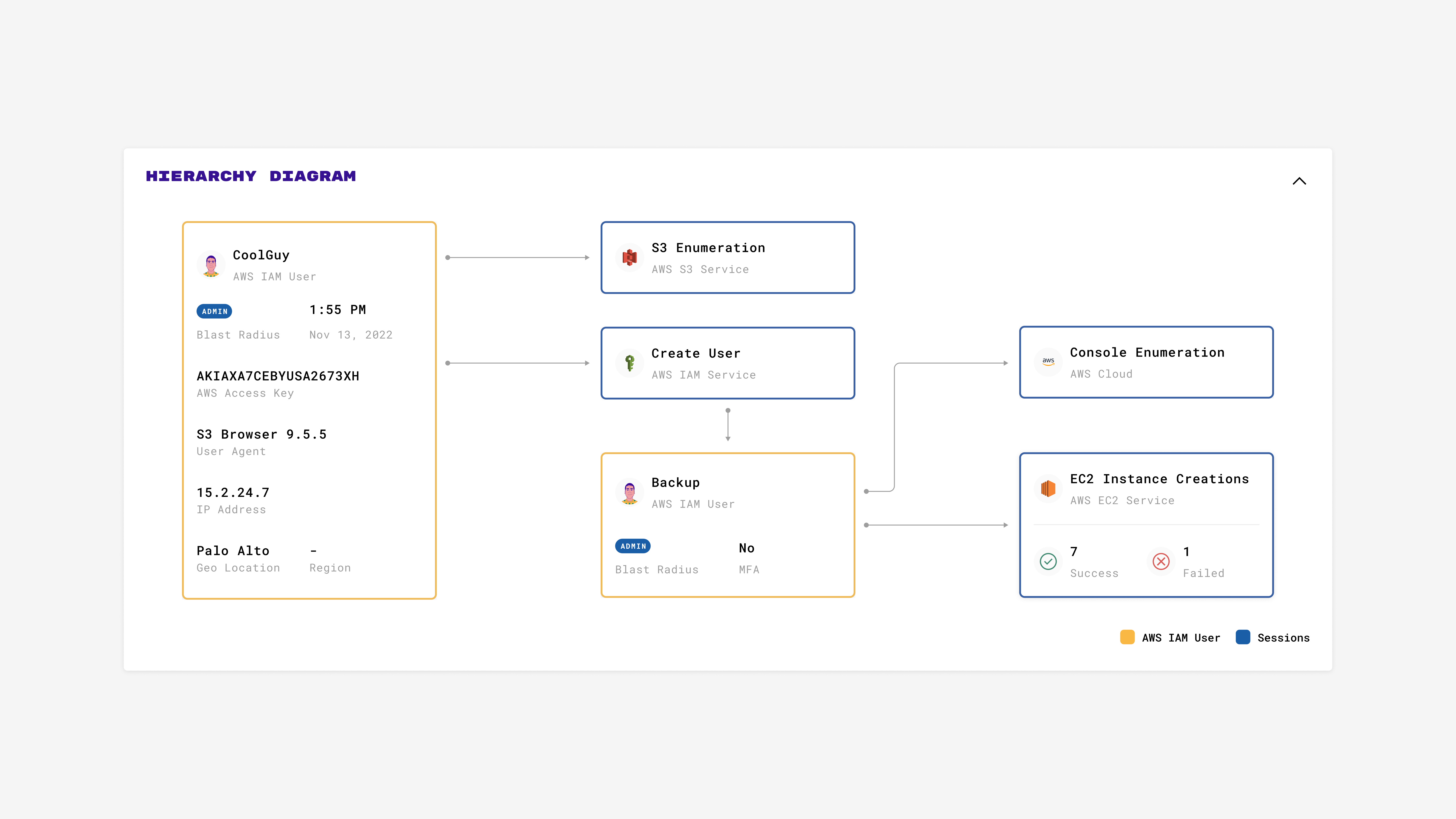 Interface-Board-Hierarchy-Diagram