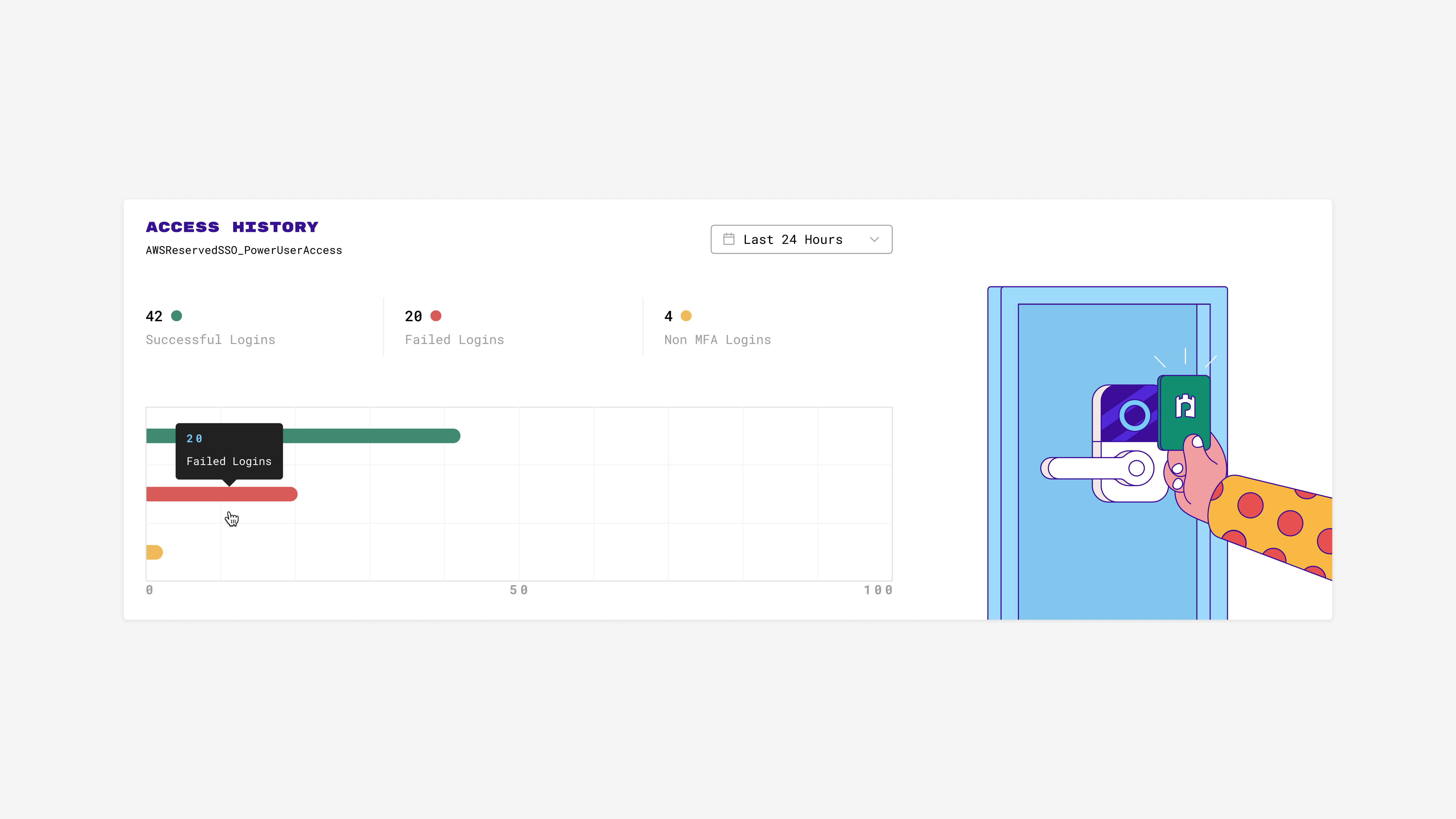 Interface-Board-Access-History-illustration3