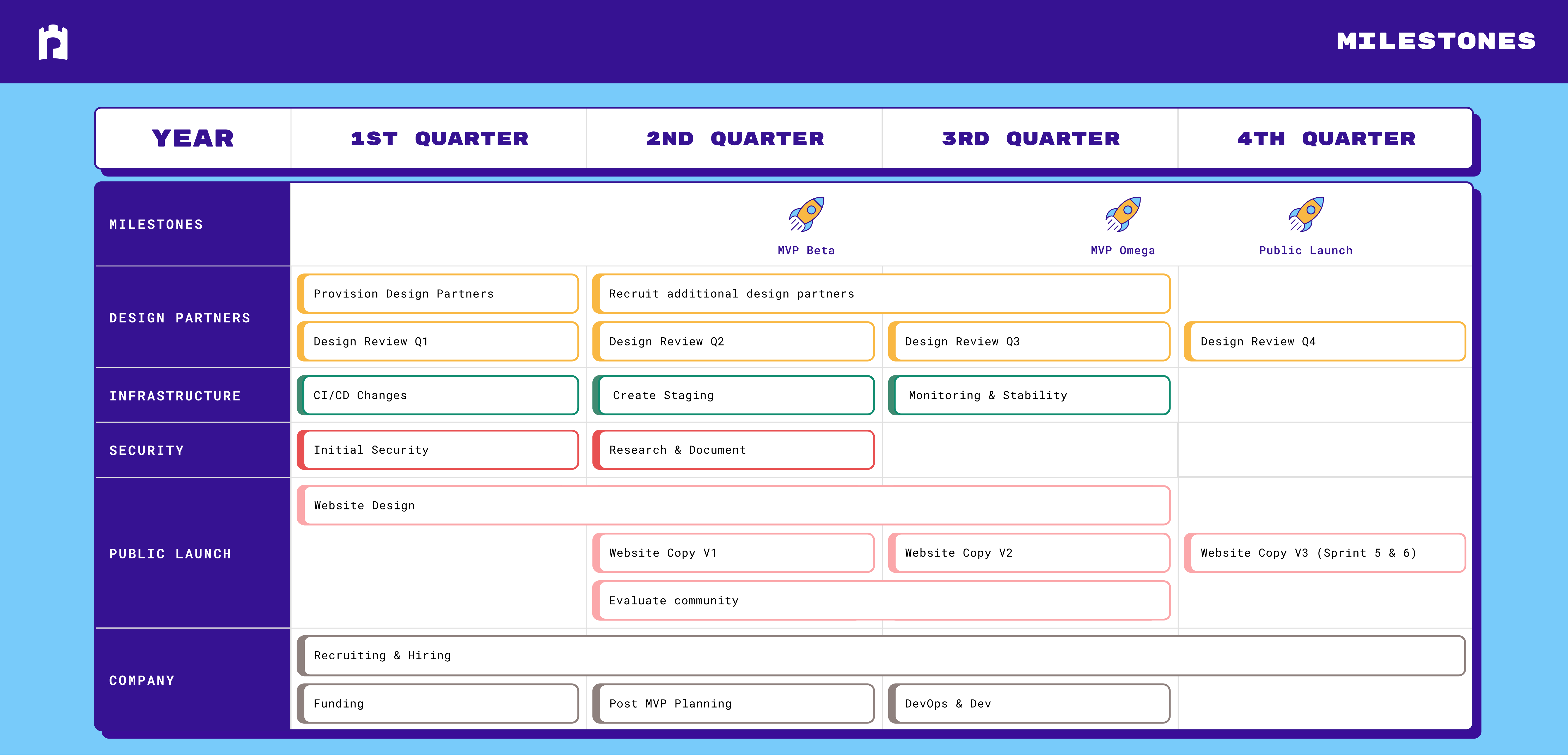 Milestones-16-7-7-2px