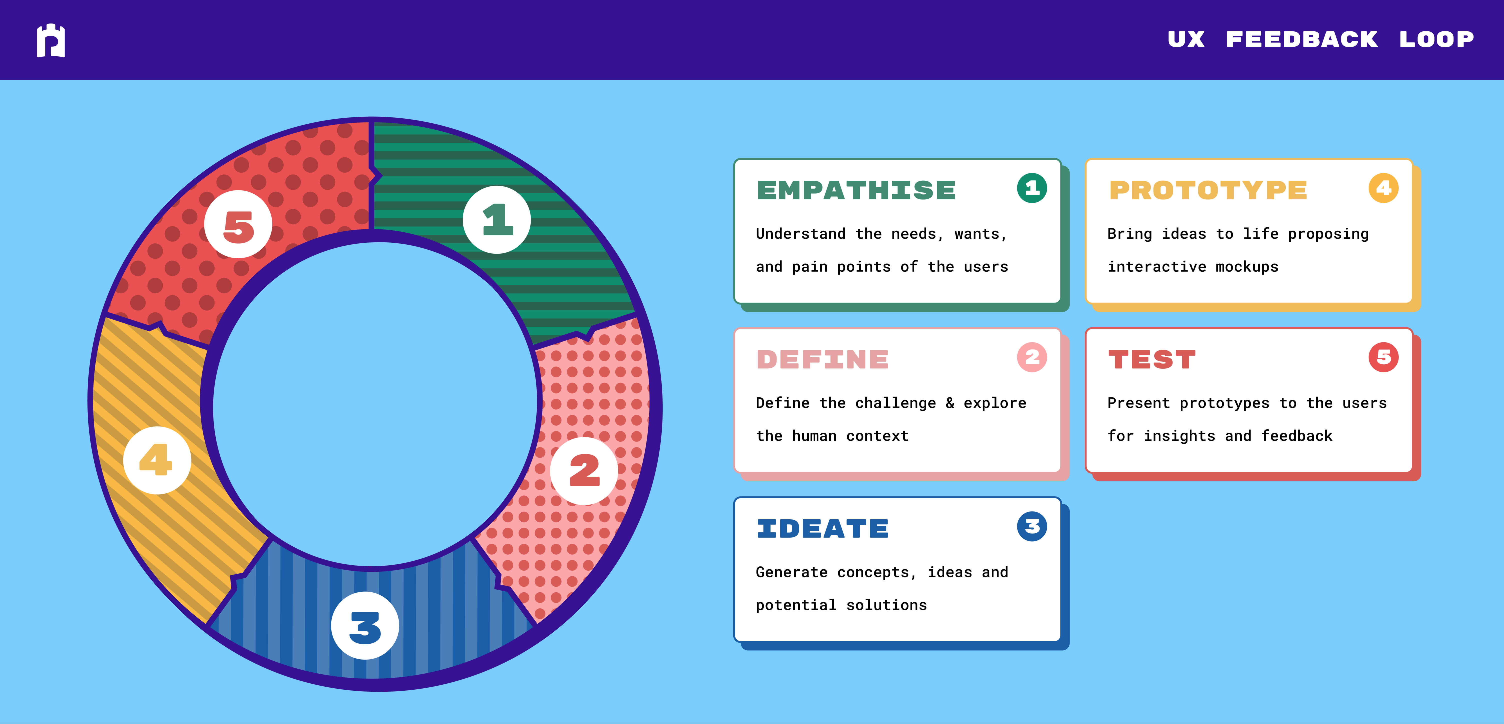 UX-Feedback-Loop-16_7.7-96px-2